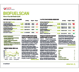 Biofuelscan
